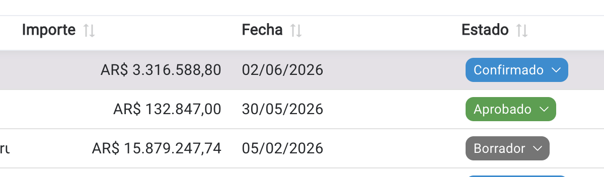 Detalle de estados de ordenes de compra como confirmado, aprobado y borrador