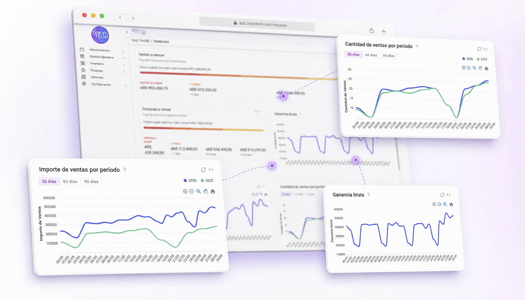 Vista del módulo Reportes y Dashboard en ZinkERP